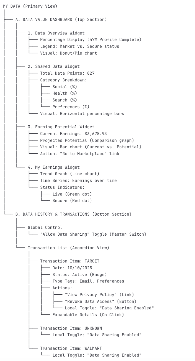 My Data - Primary View