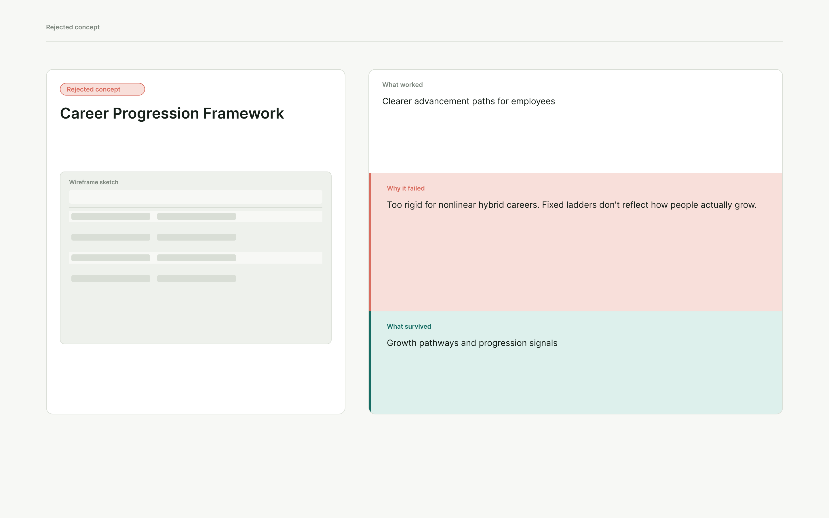 Rejected concept card for a career progression framework.