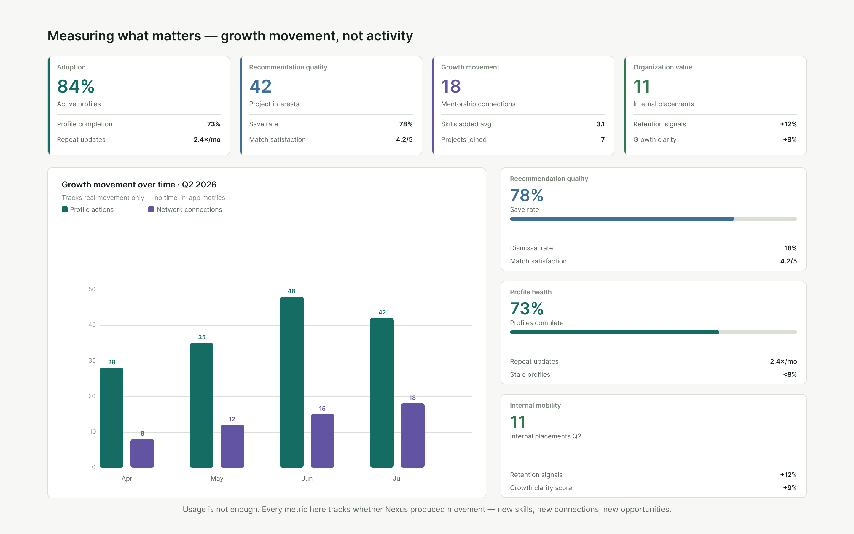 Product success dashboard with engagement, churn, pulse score and adoption metrics.