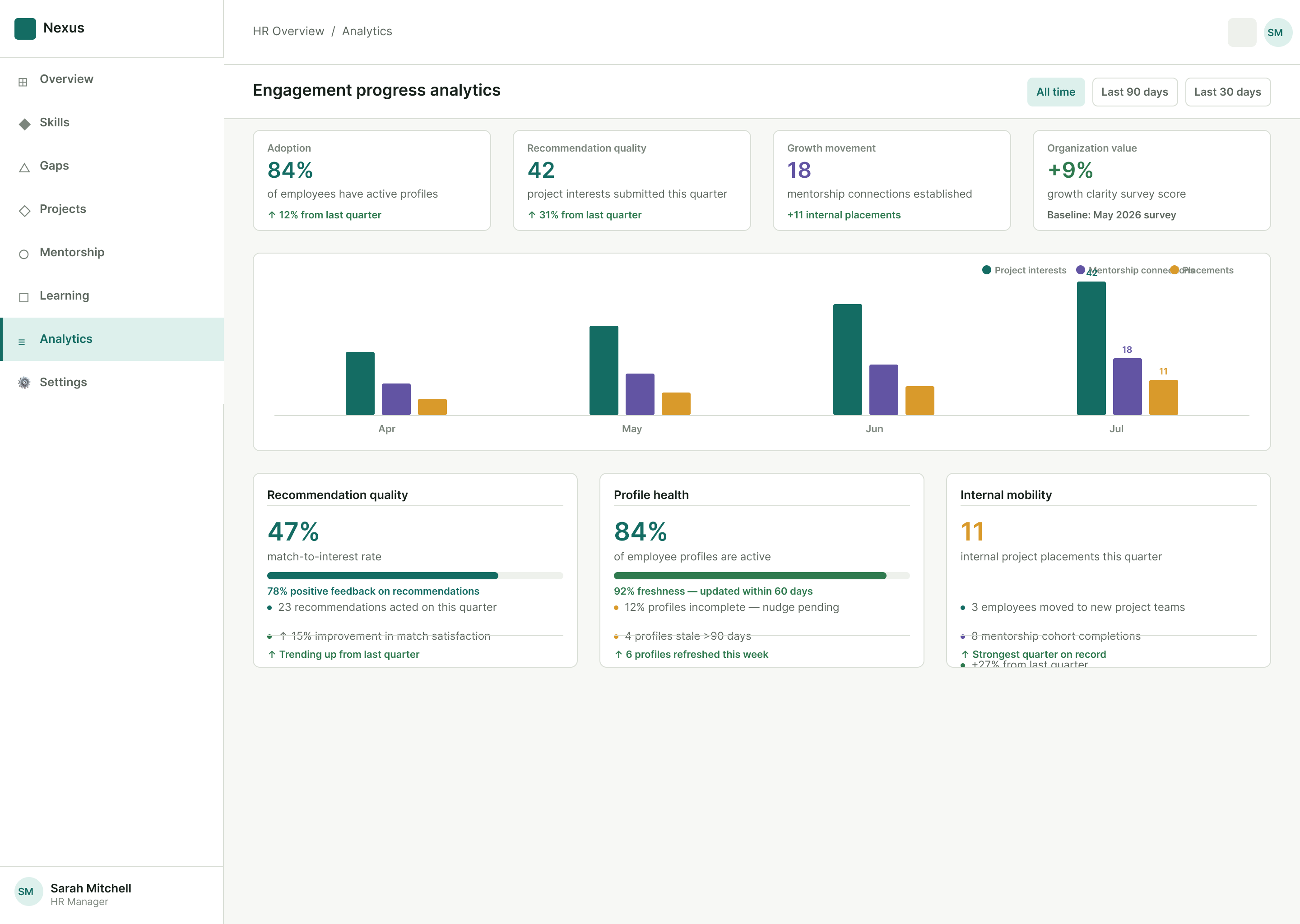 Nexus engagement progress analytics dashboard.