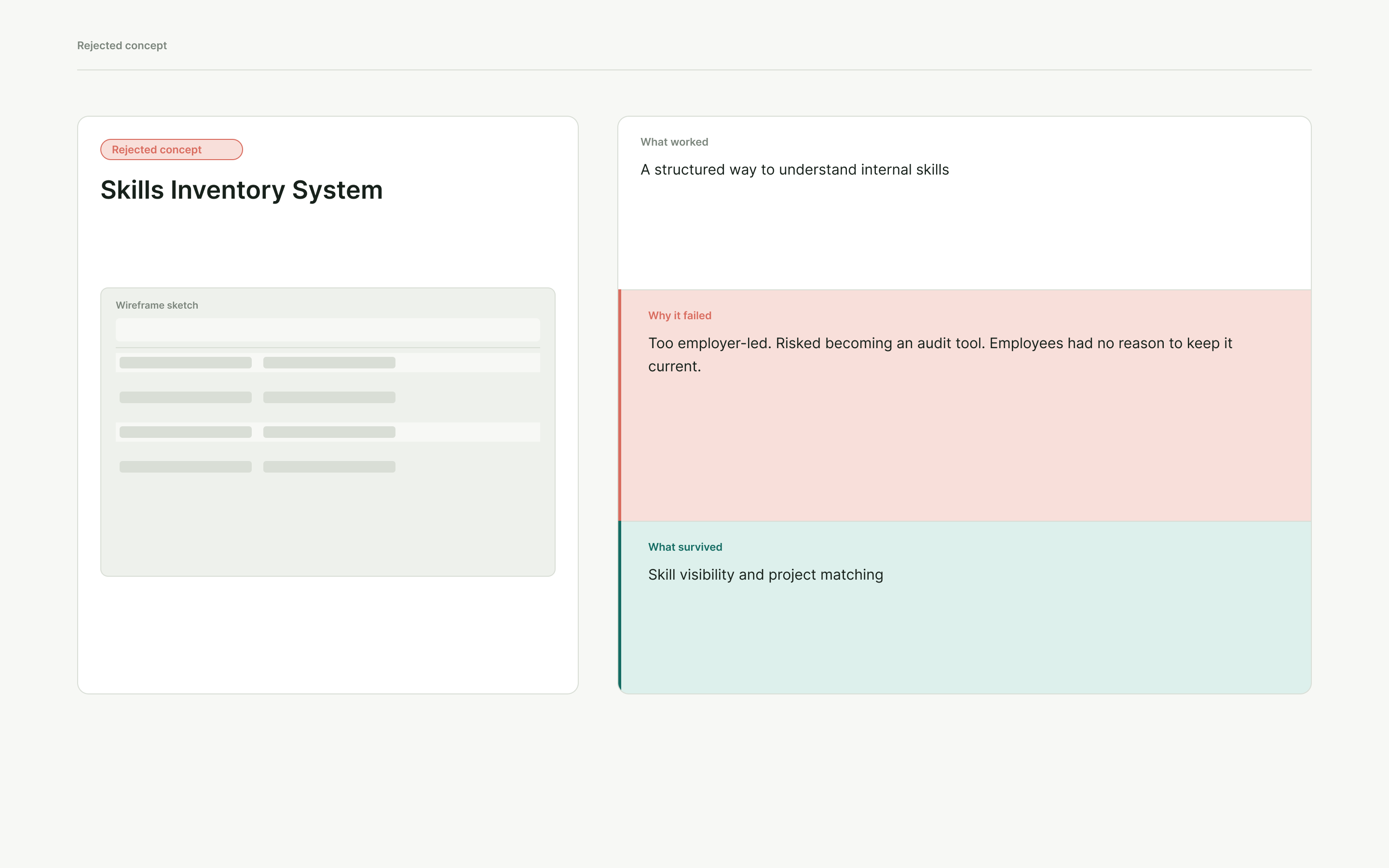 Rejected concept card for a skills inventory system.